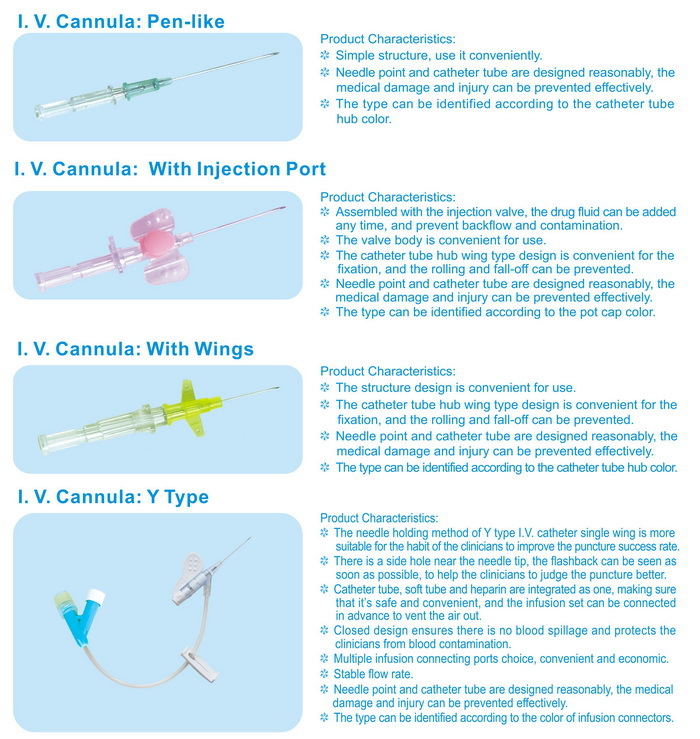 Iv用品使い捨て静脈カテーテル/ivカニューレ/静脈カテーテル仕入れ・メーカー・工場