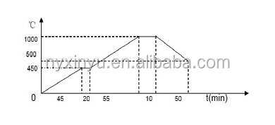 1700.C high temperature 125L industrial ceramic oven for sintering ceramic porcelain kiln