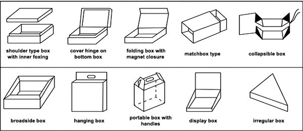 カスタムフォールディングボックスのテンプレート/折り畳み式ボックススタンダード/磁性卸売折り畳み式の紙箱仕入れ・メーカー・工場