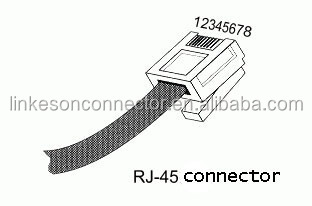 短い8p8cプラグrj45防水コネクタ仕入れ・メーカー・工場