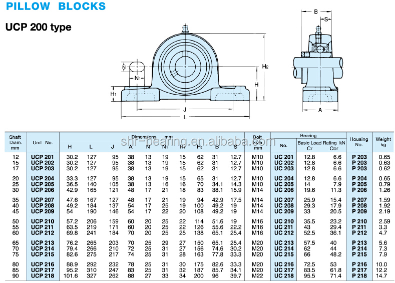 japan-pillow-bearings-units-ucp204-ucp205-ucp206-ntn-pillow-block-bearing-buy-ntn-pillow-block