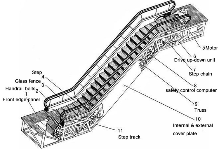 Эскалатор схема устройства
