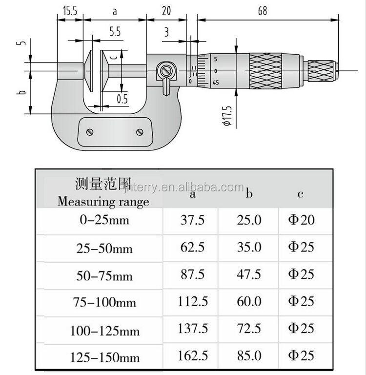micrometer data.jpg