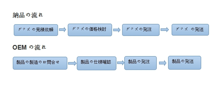 ベトナムの竹細工玩具バランストンボ/インテリア小物/置物/飾り/オーナメント問屋・仕入れ・卸・卸売り