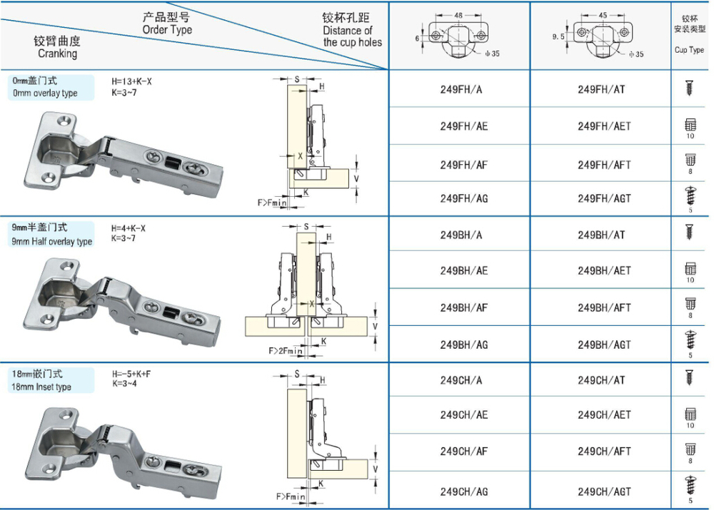 ソフトクロージング249fh/aキャビネットヒンジを隠す仕入れ・メーカー・工場