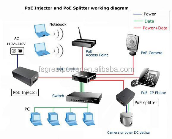 Poeインジェクタパワー- 過- イーサネットpoeアダプタ用電源poeスイッチ/cctvカメラ仕入れ・メーカー・工場