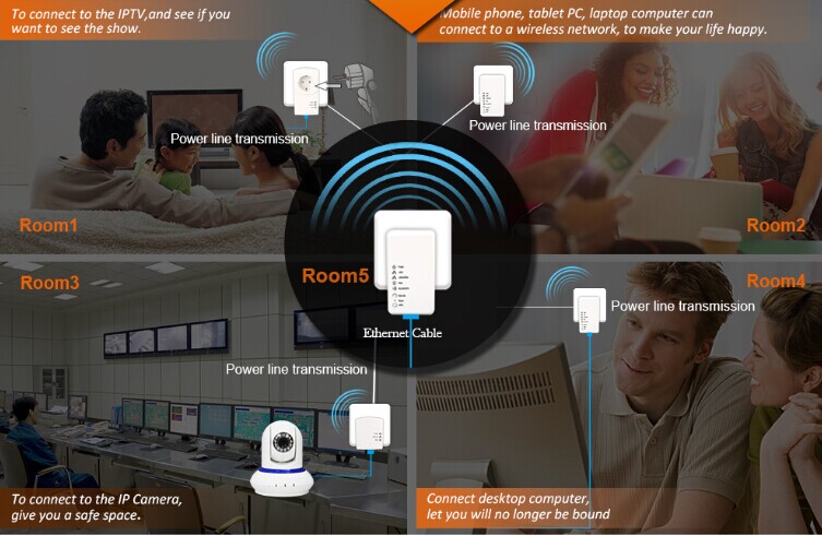 mbps200ミニwifi無線電力線アダプタネットワークルータゲートウェイホームオートメーション問屋・仕入れ・卸・卸売り
