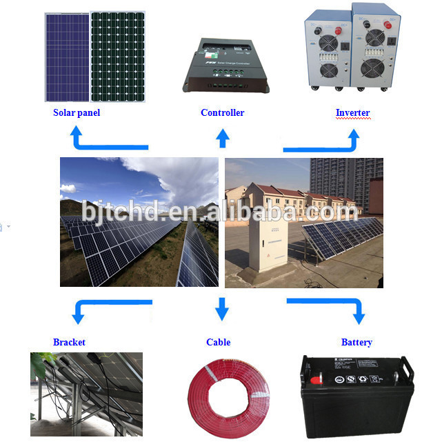  Kit - Buy 500w Solar Power Kit,Solar Power Kit 220v,Diy Solar Power