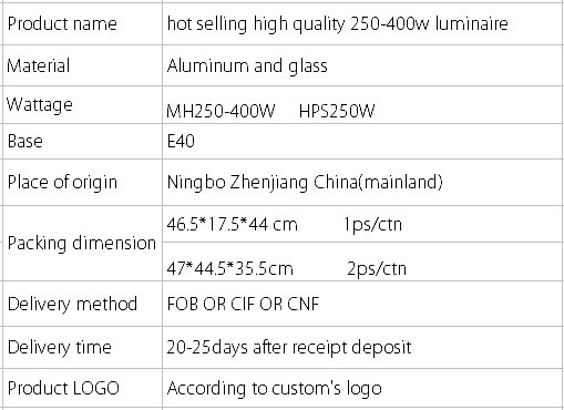 熱い販売の高品質250〜400ワット照明器具問屋・仕入れ・卸・卸売り