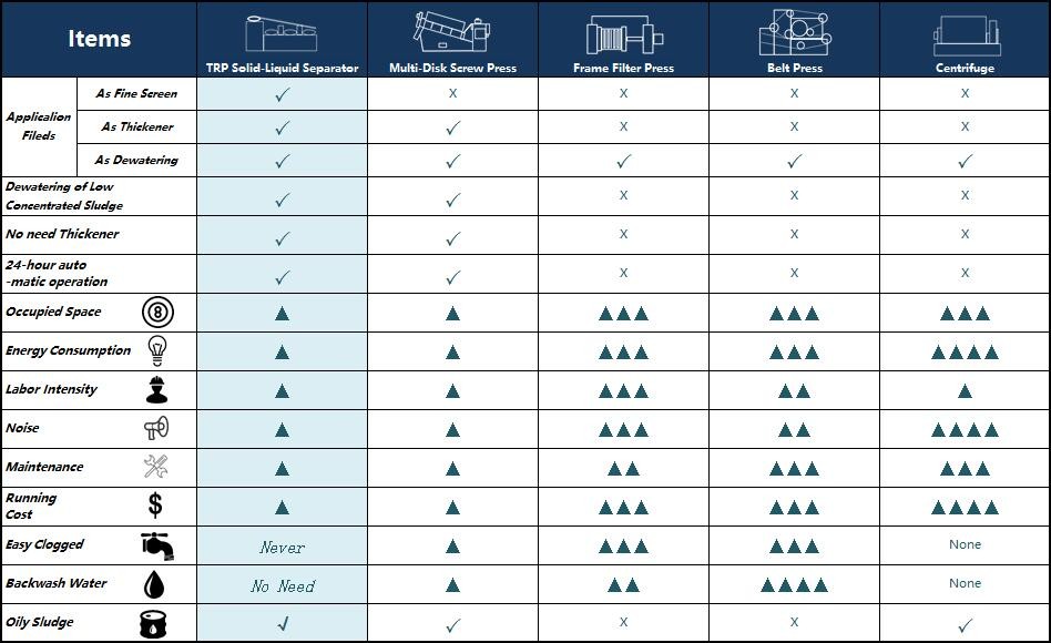 TRP Comparison Chart.jpg
