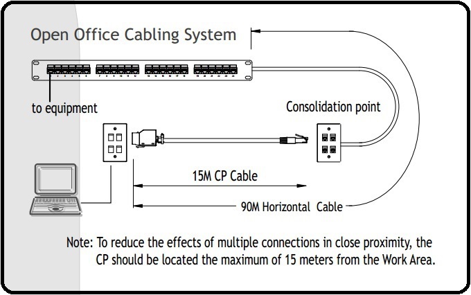 Rj45cat6シールドf/stpオス〜メスカプラケーブルコンソリデーションポイント仕入れ・メーカー・工場