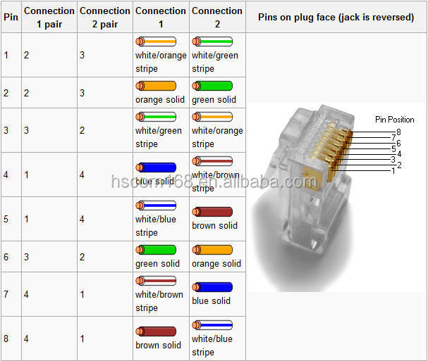 stpケーブルコネクタcat6rj11rj4510ピンコネクタ金属オフィス用lanケーブルコネクタ仕入れ・メーカー・工場