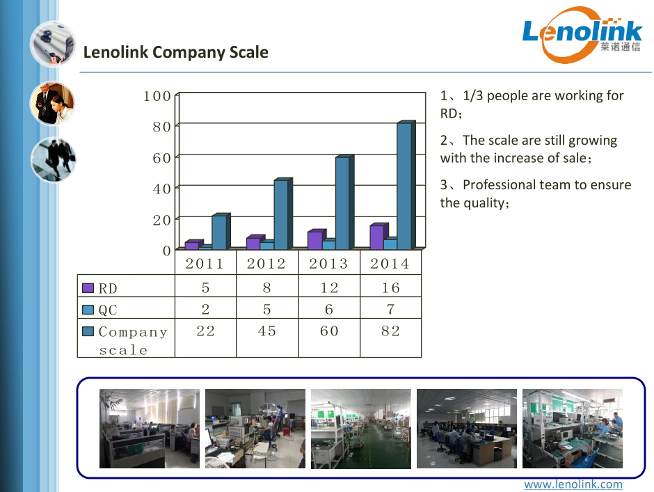 lenol<em></em>inkモバイル信号ブースタ中継増幅器問屋・仕入れ・卸・卸売り