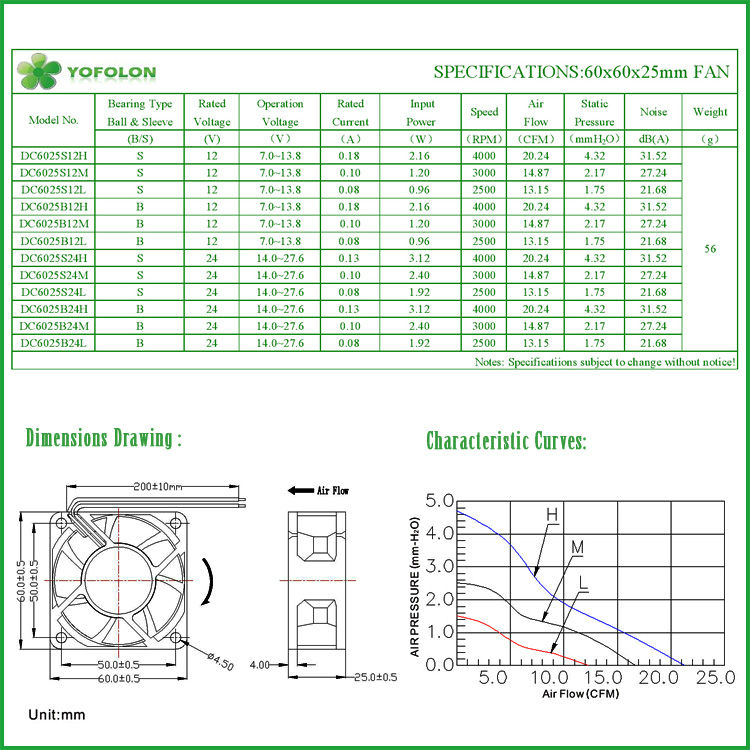 60 × 60 × 25ミリメートル12ボルト/24ボルトdc冷却ファン6025 biso<em></em>nic dcファン仕入れ・メーカー・工場