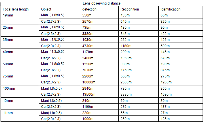 Lens