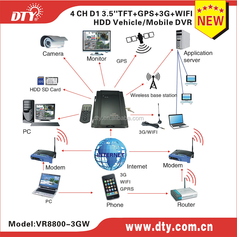 デュアルsdカードモバイルdvrサポート3g、 gps、 wifi問屋・仕入れ・卸・卸売り