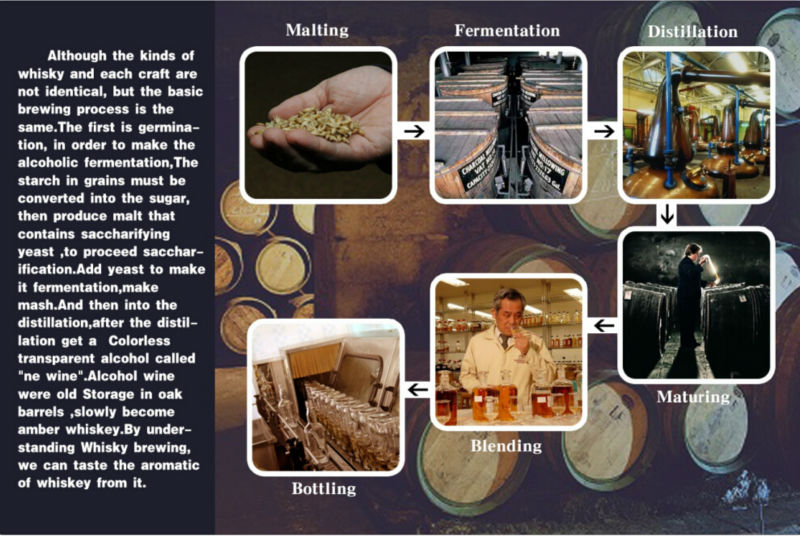 China professional supplier offer 1L whisky for distributor,royal choice whisky