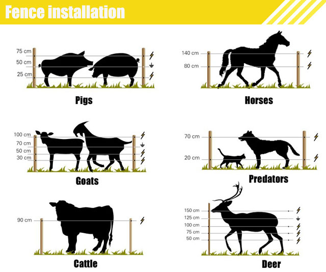 Image Result For Electric Fence Charger Image Result For Electric Fence Charger