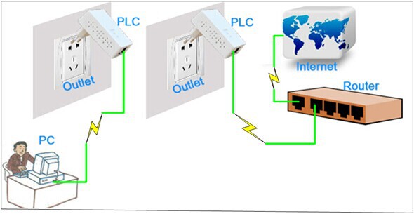 kasdakp201200mbps電力線アダプタホームプラグavネットワークplcモデム単一のイーサネットポート仕入れ・メーカー・工場