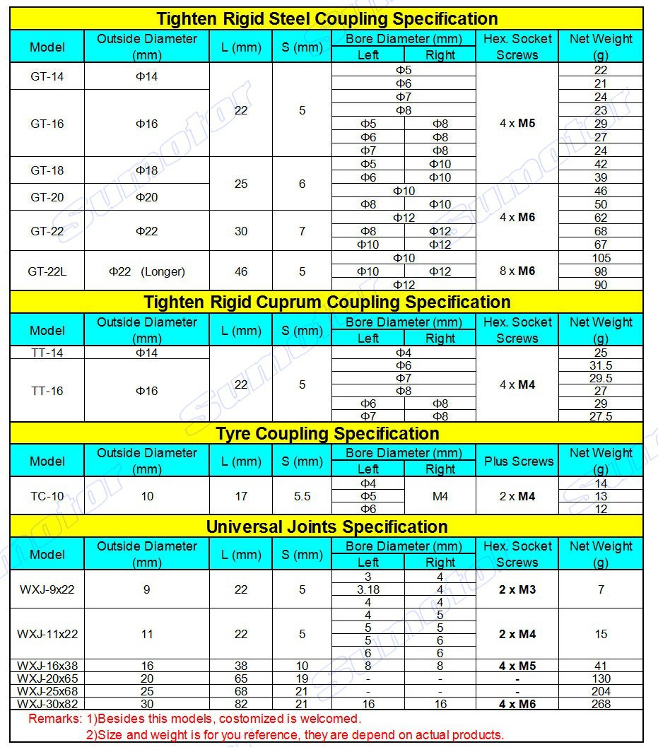 Description Picture 2 of item304SS 10mm 12mm 15mm OD24mm L88mm 304 Stainless steel double universal joints coupling connector crossing shaft coupler for boat