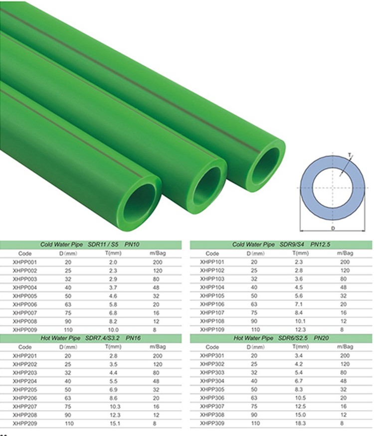 ppr pipe sizes chart