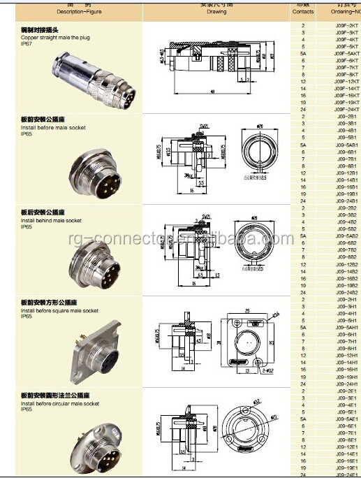 高品質の正方形のrigoalm162,3,4,5,6,7,8,12、 14ピンオスコネクタ仕入れ・メーカー・工場