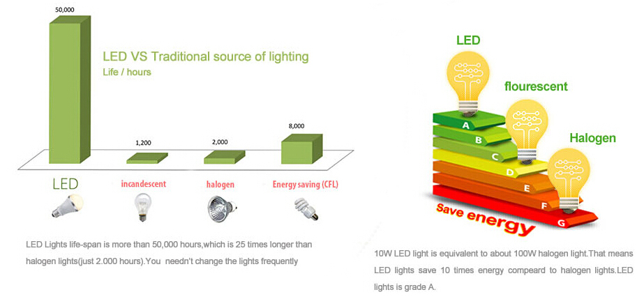 12 ワット led トラック サーチ スポットライト仕入れ・メーカー・工場