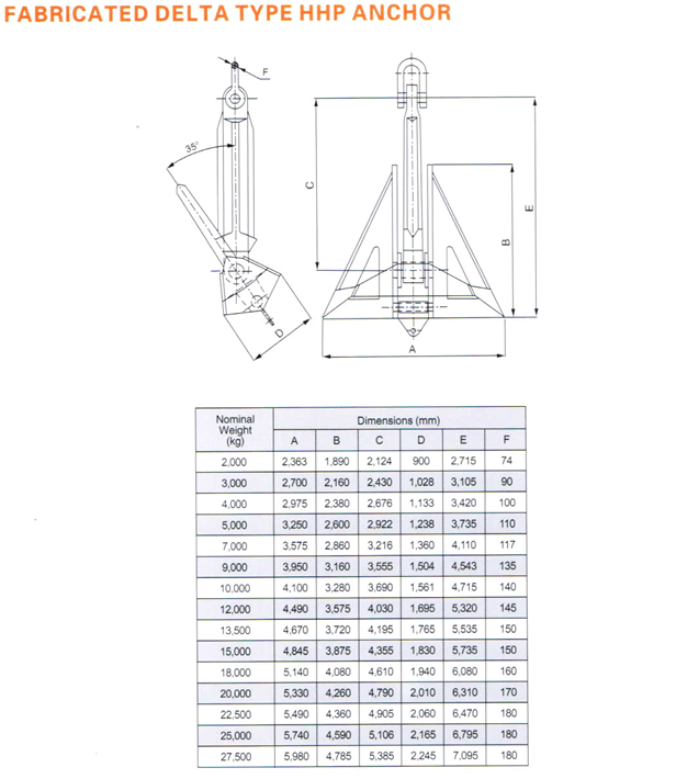 Якорь дельта чертежи и размеры