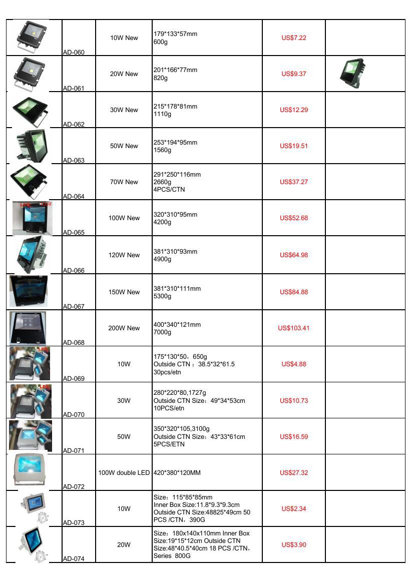 売れ筋20w屋外用ledフラッドライト治具仕入れ・メーカー・工場