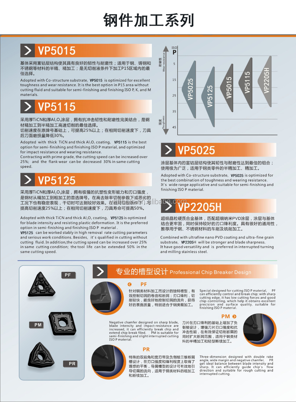 中国製cnc旋盤旋削工具超硬インサート用turning-VKT-CNMG120408-PM仕入れ・メーカー・工場