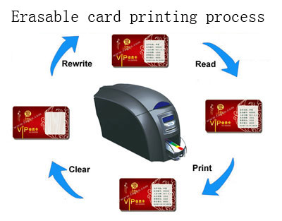 Pvcidカードレーザープリンタ/自動pvcカード点字印刷機/pvcidカードの印刷機問屋・仕入れ・卸・卸売り