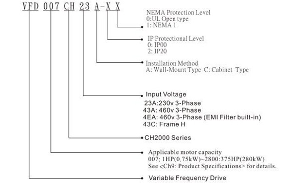 VFD015CH43A-21-model2