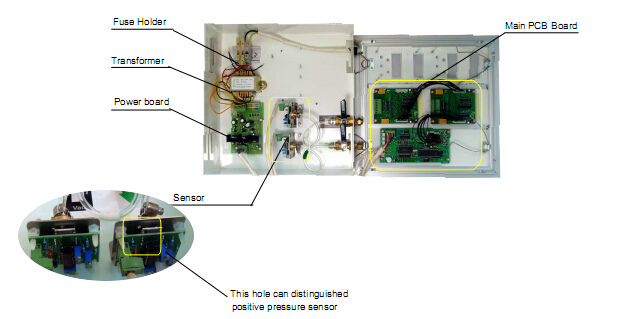 医療ガスアラームマスターのための警報装置医療ガスパイプラインシステム仕入れ・メーカー・工場