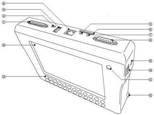 Digimaster 3 Connector Instruction