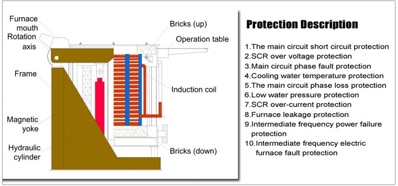 トップメーカー誘導溶解炉用タイプ金属溶融とファウンドリ仕入れ・メーカー・工場