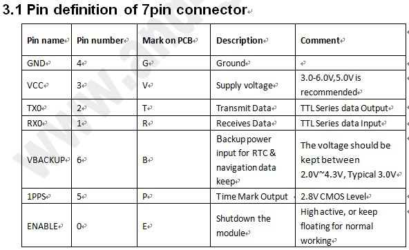 Gnssアンテナパッチ、 ブレイクアウトmt3333pa6e-cam、 uart( ttl) データ出力/input、 タイタン1,96001hzのbps仕入れ・メーカー・工場