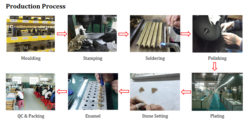 Production process.jpg