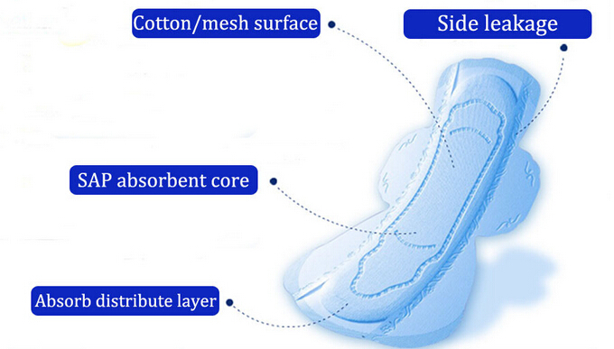 高吸収性280ミリメートル生理用ナプキンの製造 問屋・仕入れ・卸・卸売り