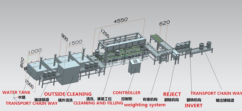 青島小さな自動ビールクリーニングと充填生産機械ライン仕入れ・メーカー・工場