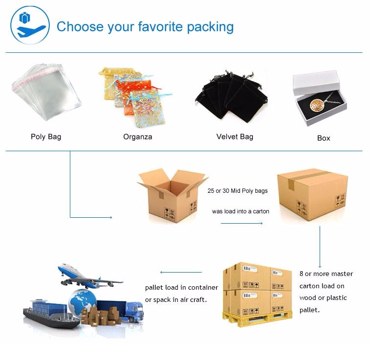 packing02