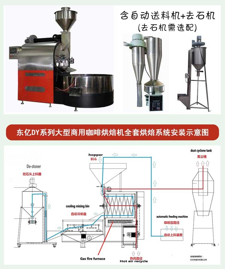河南工場直接60キログラム産業グリーンコーヒー豆価格ガス焙煎機商業ベーカリー機器マシン仕入れ・メーカー・工場