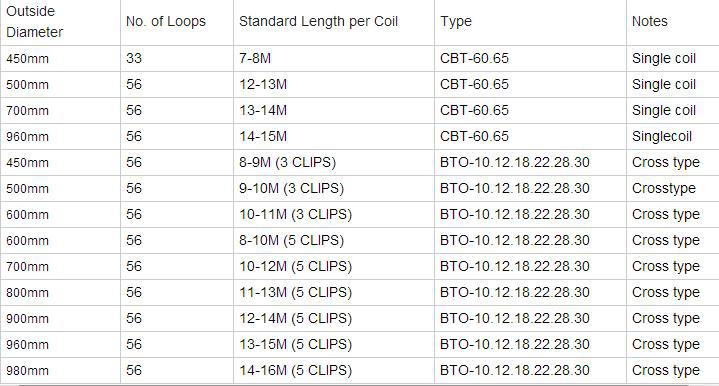 Barbed Razor Wire Fence and Chain Link Fence Catalog List