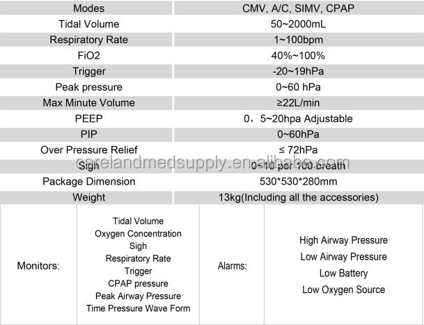 医療人工呼吸器ポータブル緊急救急車用cl-102ce認定品、 病院仕入れ・メーカー・工場