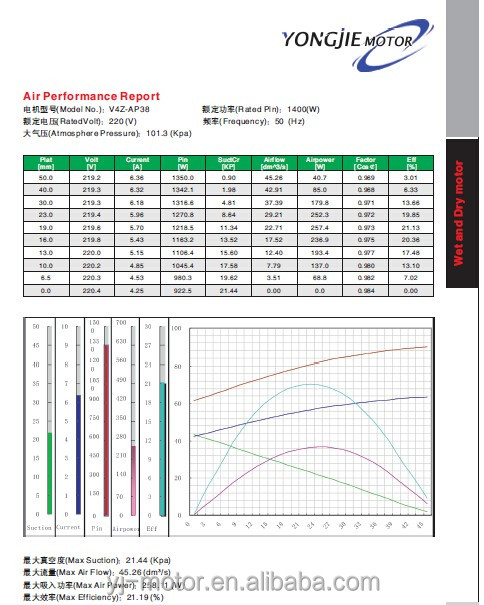 Yj-v4z-ap38産業用真空モーター問屋・仕入れ・卸・卸売り