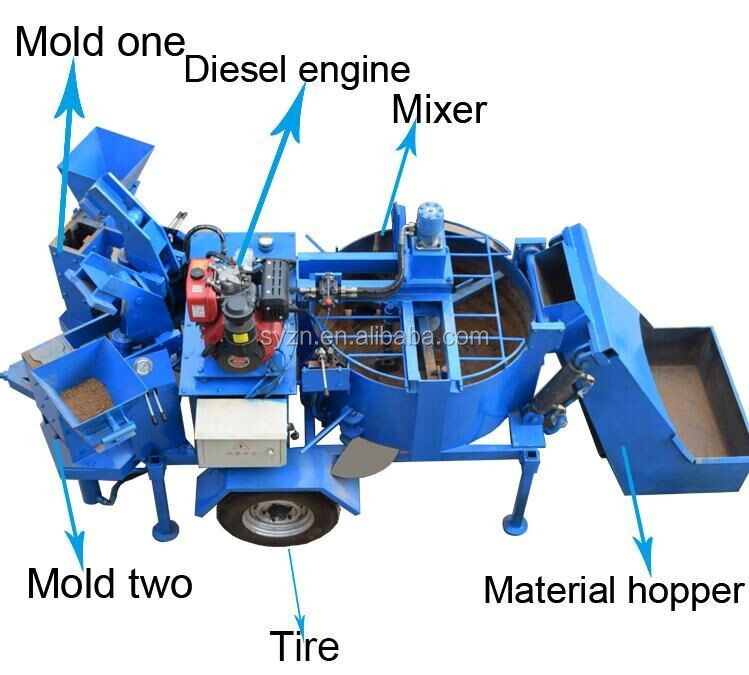 Hydraformレンガ機用ウガンダm7miスーパーツイン連動粘土レンガ製造機仕入れ・メーカー・工場