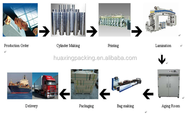 Super high quality custom chewing gum packaging supplier