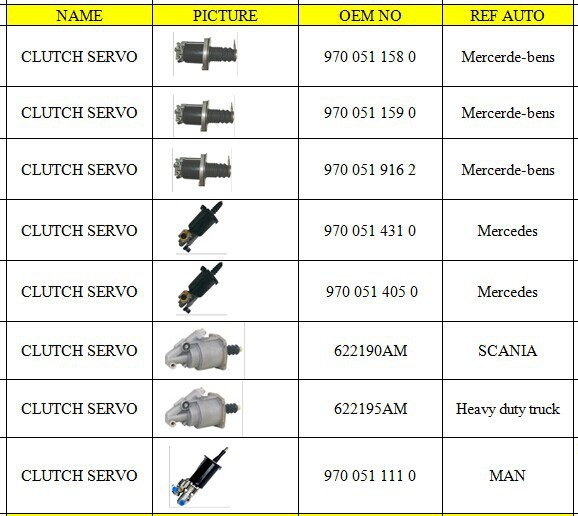 CLUTCH SERVO 8