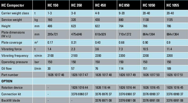 熱い販売のアトラスコプコ2014年hc1050( 150barの、 2200n/min) ガソリンコンパク問屋・仕入れ・卸・卸売り