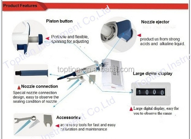 pipette features.jpg