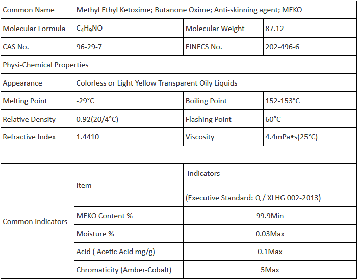 product details
